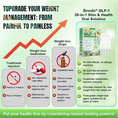 New Arrival 💧| 𝐁𝐧𝐨𝐝𝐨® 𝗚𝗟𝗣-𝟭 𝟐𝟎-𝐢𝐧-𝟏 𝐒𝐥𝐢𝐦& 𝑯𝒆𝒂𝒍𝒕𝒉𝐲 𝑶𝒓𝒂𝒍 𝑺𝒐𝒍𝒖𝒕𝒊𝒐𝒏 𝑂𝑛𝑐𝑒 𝑎 𝑑𝑎𝑦, 𝑣𝑖𝑠𝑖𝑏𝑙𝑒 𝑟𝑒𝑠𝑢𝑙𝑡𝑠 𝑖𝑛 7 𝑑𝑎𝑦𝑠  ✅ 𝗦𝘂𝗽𝗽𝗼𝗿𝘁𝘀 𝗼𝗯𝗲𝘀𝗶𝘁𝘆, 𝗰𝗮𝗿𝗱𝗶𝗼𝘃𝗮𝘀𝗰𝘂𝗹𝗮𝗿 𝗵𝗲𝗮𝗹𝘁𝗵, 𝗱𝗶𝗮𝗯𝗲𝘁𝗲𝘀, 𝘀𝗹𝗲𝗲𝗽 𝗮𝗽𝗻𝗲𝗮, 𝗴𝘂𝘁 𝗵𝗲𝗮𝗹𝘁𝗵, 𝗷𝗼𝗶𝗻𝘁 𝗶𝘀𝘀𝘂𝗲𝘀, 𝐰𝐡𝐢𝐥𝐞 𝐚𝐥𝐬𝐨 𝐟𝐢𝐫𝐦𝐢𝐧𝐠 𝐭𝐡𝐞 𝐬𝐤𝐢𝐧 𝐚𝐧𝐝 𝐛𝐨𝐨𝐬𝐭𝐢𝐧𝐠 𝐞𝐧𝐞𝐫𝐠𝐲.